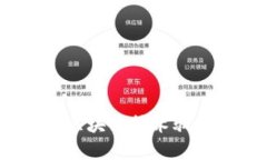 深入了解Tokenim App：区块链
