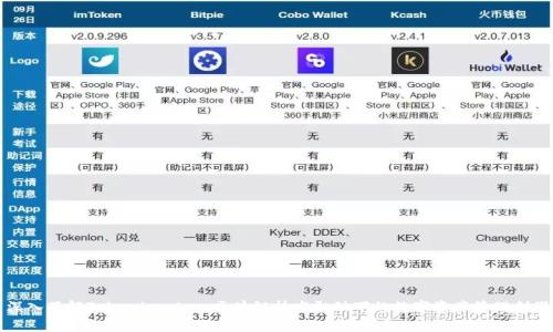 深入了解Tokenim App：区块链技术驭动下的数字资产管理利器