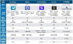 探秘Tokenim：抓住区块链羊