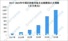 虚拟币NUNA：未来数字货币