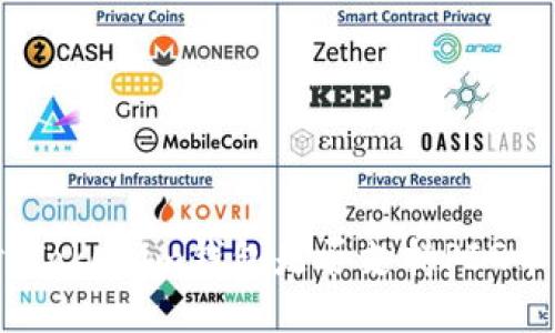 深入探讨：Tokenim钱包是否支持PIG币及其影响