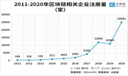Tokenim支持的充值币种详解：如何安全、便捷地进行数字货币交易
