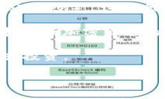 ＂Tokenim＂ 这个词可能指的