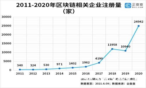 深入解析虚拟币预售：投资机会与风险并存的数字货币新手指南