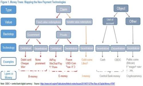  虚拟币与流动池的深度解析：Crypto投资新手必读指南