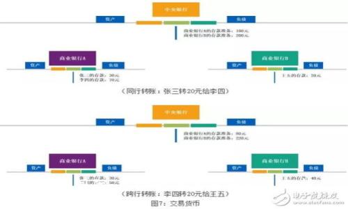 共创国际：虚拟币的未来与机遇分析