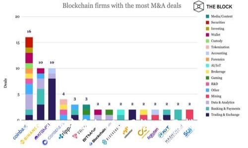 如何在TokenIM中添加TRX网络：全面指南与详细步骤