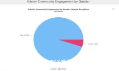 如何在TokenIM中添加TRX网络