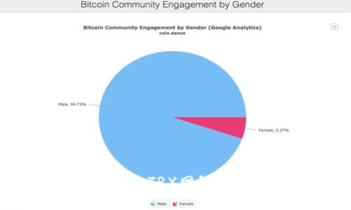 如何在TokenIM中添加TRX网络：全面指南与详细步骤