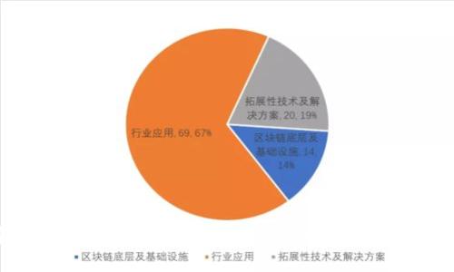 解决苹果设备无法更新Tokenim应用的全面指南