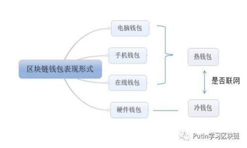 虚拟币停止提币：原因、影响与未来的深度解析