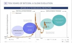 FUS上线TokenIM：解密去中心