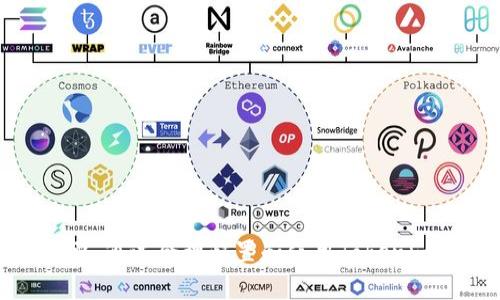   如何用密码安全登录Tokenim钱包：全面指南 / 
 guanjianci Tokenim钱包, 密码保护, 数字货币, 登录安全 /guanjianci 

在如今数字货币交易日益频繁的时代，安全性始终是用户关注的重要问题。而Tokenim钱包作为一种管理和存储数字货币的工具，对于用户来说，了解如何安全地登录是至关重要的。本文将为您提供一个详细的指南，介绍如何凭借密码安全登录Tokenim钱包，并将围绕这一主题解答一些常见问题，以帮助用户更好地理解和使用此工具。

Tokenim钱包概述
Tokenim钱包是一款专门为数字货币用户设计的多功能钱包。它支持多种主流的数字货币，如比特币、以太坊、莱特币等。Tokenim钱包的设计不仅关注用户的资产管理功能，还强化了安全性，通过多种加密手段和用户认证方式确保用户的资金安全。其中，密码登录是最基本也是最重要的安全措施之一。

步骤一：下载和安装Tokenim钱包
在使用Tokenim钱包之前，首先需要从官方网站或可信的应用商店下载并安装该软件。确保下载的版本是最新的，以防止安全漏洞。在下载完成后，按照安装向导的步骤进行安装，确保程序正确无误地设置在您的设备上。

步骤二：注册账户并设置密码
安装完成后，打开Tokenim钱包进行注册。用户需提供一个有效的邮件地址和手机号码以进行身份验证。在设置密码时，请确保您的密码是强壮的：包含字母、数字和符号，长度不少于8位。同时，建议将密码记录在安全的地方，并定期更换以减少安全风险。

步骤三：使用密码登录Tokenim钱包
在Tokenim钱包界面，您可以找到“登录”按钮。在此处输入您的注册邮箱和设置的密码。如果您开启了两步验证（即使用手机应用或SMS接收验证码），需要输入相应的验证码才能继续。执行这些步骤后，点击登录，您将能够顺利进入Tokenim钱包的主界面。

安全登录注意事项
虽然密码是登录Tokenim的钱包的一种方式，但安全性绝不仅仅依赖于密码。在这里给出一些安全登录的注意事项：
ul
li定期更换密码，避免长时间使用同一个密码，增强安全性。/li
li启用双重认证，以增加额外的安全级别。/li
li避免在公共网络环境下登录，确保网络的安全性。/li
li定期检查登录历史，关注是否有异常登录行为。/li
/ul

常见问题解答

问题一：忘记Tokenim钱包密码应该怎么处理？
忘记密码是许多用户在使用数字钱包时常遇到的问题。如果您忘记了Tokenim钱包的密码，不必惊慌，以下是恢复密码的步骤：
1.打开Tokenim钱包登录页面，点击“忘记密码？”链接。
2.输入您注册时使用的邮箱地址，然后点击提交。
3.您将收到一封重置密码的邮件，按照邮件中的说明进行操作。一般情况下，邮件中会包含一个重置密码的链接，单击后便可以设置新的密码。
4.设置新密码时，请确保遵循强密码策略，以确保账户的安全性。
5.完成后，您可以使用新密码登录Tokenim钱包。
需要注意的是，有些钱包在设置密码时可能会要求您回答安全问题，因此确保能够记住相关的安全信息也非常重要。这是为了在您需要恢复账户时能够顺利进行。

问题二：Tokenim钱包有哪些安全措施保护用户账户？
Tokenim钱包在安全性上采取了一系列保护措施，主要包括：
1.**密码保护**：用户必须设置复杂的密码，确保账户的初步安全。
2.**双重认证**：可以选用双重认证功能，通过手机短信或专属应用接收验证码，从而增加登录的安全性。
3.**加密技术**：Tokenim钱包使用最新的加密技术，确保用户信息和资产交易的机密性。
4.**安全备份**：用户可以选择备份钱包，将其存储在安全的位置，以便在遭遇设备丢失或损坏时可以恢复资产。
5.**匿名性**：Tokenim钱包在设计时十分注重用户的隐私保护，尽量减少收集用户的个人信息。
6.**交易监控**：钱包内会提供交易历史查看，用户可以随时监控自己的资产流动，及时发现异常情况。
综上所述，Tokenim钱包通过多重安全措施保护用户的账户，既保障了便捷使用的同时，也对潜在的黑客攻击保持高度警惕。

问题三：与其他钱包相比，Tokenim钱包有哪些独特优势？
Tokenim钱包在市场上存在多种钱包产品中，具备以下几个独特的优势：
1.**用户友好的界面**：Tokenim钱包的用户界面设计非常直观，即使是初学者也能快速上手。
2.**多币种支持**：它支持多种数字货币，用户可以在同一个钱包中管理不同的资产，增加了使用的灵活性。
3.**高安全性**：如前所述，Tokenim钱包在安全性上投入了大量资源，确保用户的资金安全无忧。
4.**高效的技术团队**：Tokenim背后有着专业的技术团队，持续更新和维护钱包的安全和功能，确保用户在使用时不会遇到重大技术问题。
5.**社区支持**：Tokenim拥抱社区文化，用户可通过各种渠道获取支持，与其他用户分享使用经验，增强了互动性。
6.**教育资源**：为了提升用户的数字货币知识和技能，Tokenim钱包网站上有丰富的教育资源，帮助用户更好地理解市场。
总之，Tokenim钱包以其用户友好、功能全面和安全性出色，吸引了大量用户，在竞争激烈的市场中占据了一席之地。

总结来说，了解如何用密码登录Tokenim钱包以及维护账户安全是每位数字货币用户都需要掌握的知识。随着数字货币的普及，钱包安全问题也愈发重要，通过合理配置和使用Tokenim钱包，您可以更安全地管理自己的数字资产。希望以上内容能够帮助您更深入地了解Tokenim钱包，并以更安全的方式参与到数字货币的世界中。