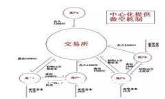 大厅互买模式：虚拟币交