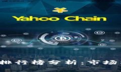 2023年虚拟币交易排行榜分