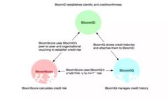 全面解析Tokenim：从基础使