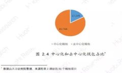 如何准确区分真伪Tokenim钱