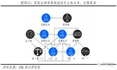 虚拟币挂牌交易所的全面