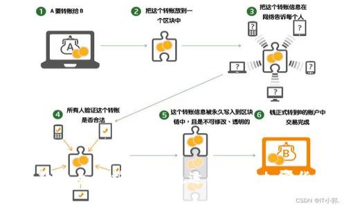 虚拟币钱包软件全解析：选择最适合你的加密货币管理工具