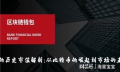虚拟币的历史市值解析：