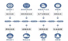 探索TokenIM BAT：一键管理数