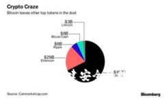 虚拟币反洗钱认证：构建