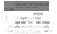 如何轻松提现 Tokenim 中的