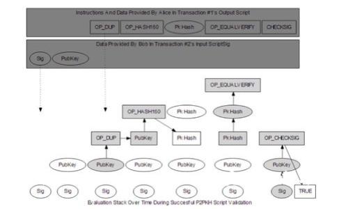 如何轻松提现 Tokenim 中的币：完整指南与注意事项