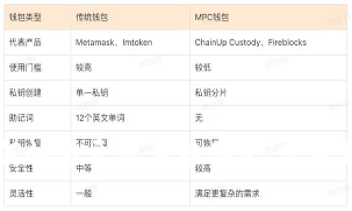 Tokenim钱包：如何快速开启多签创建，保障你的数字资产安全