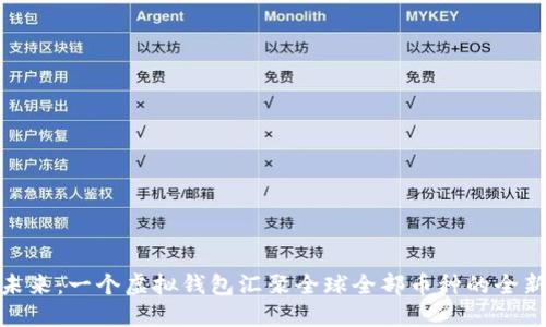 探索未来：一个虚拟钱包汇聚全球全部币种的全新体验