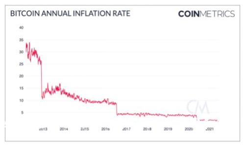 TokenIM：全面解析如何授权代币的步骤和注意事项