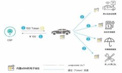 biao ti《CAVA虚拟币全面解析