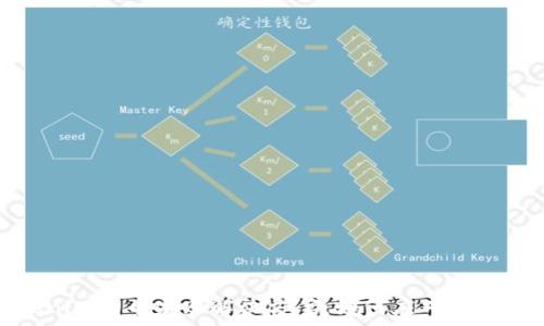   
Tokenim转币失败解决方案：如何应对常见问题