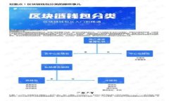 全面解析虚拟币合约管理