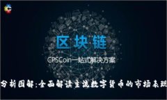 虚拟币币种分析图解：全