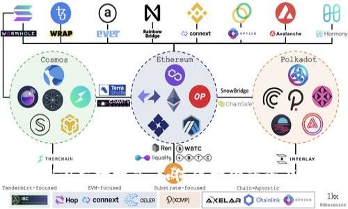 Tokenim 倒闭应对指南：如何保护你的资产与信息安全