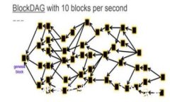 深入解析TokenIMTRX的能量与