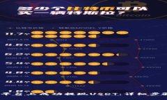  如何在Tokenim平台上成功提现USDT：详细步骤与常