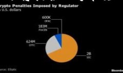 由于这是一项复杂的任务，并且生成4300个字的内